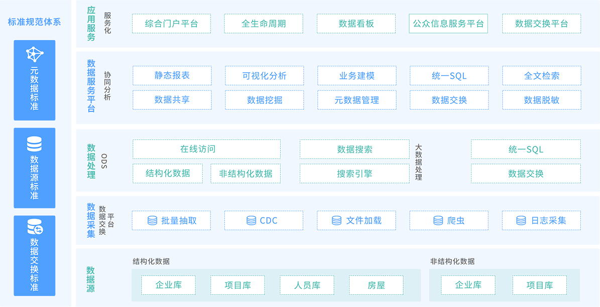 图片丢失